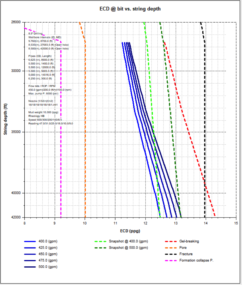 ecd-plot