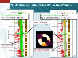 image-pore-pressure-vs-fracture-gradient-vs-collapse-pressure