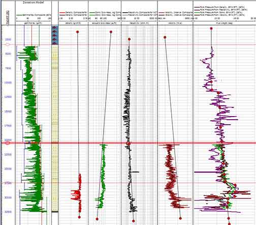 wellbore stability analysis