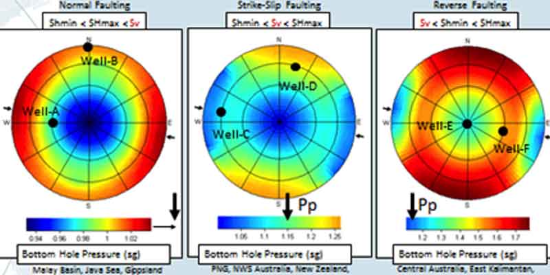 33 Wellbore Diagram Software Free - Wiring Diagram Database