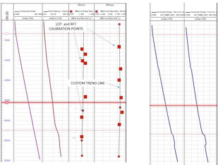 horizontal stress modeling