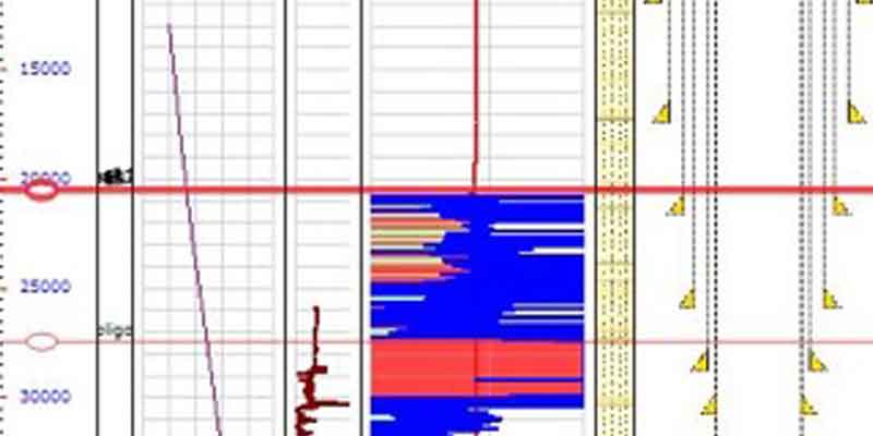 wellbore instability