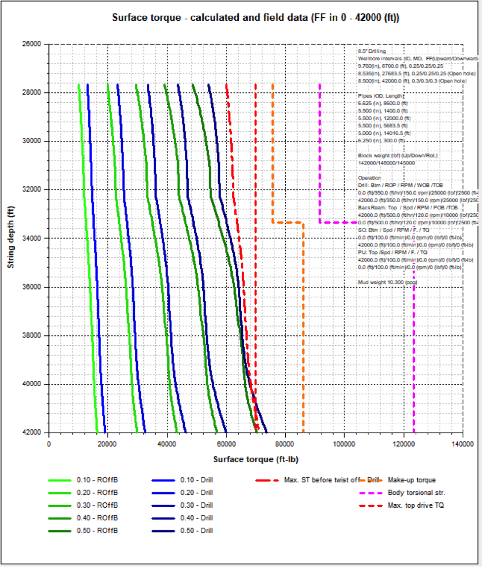 torque-plot-w-max-limit-lines